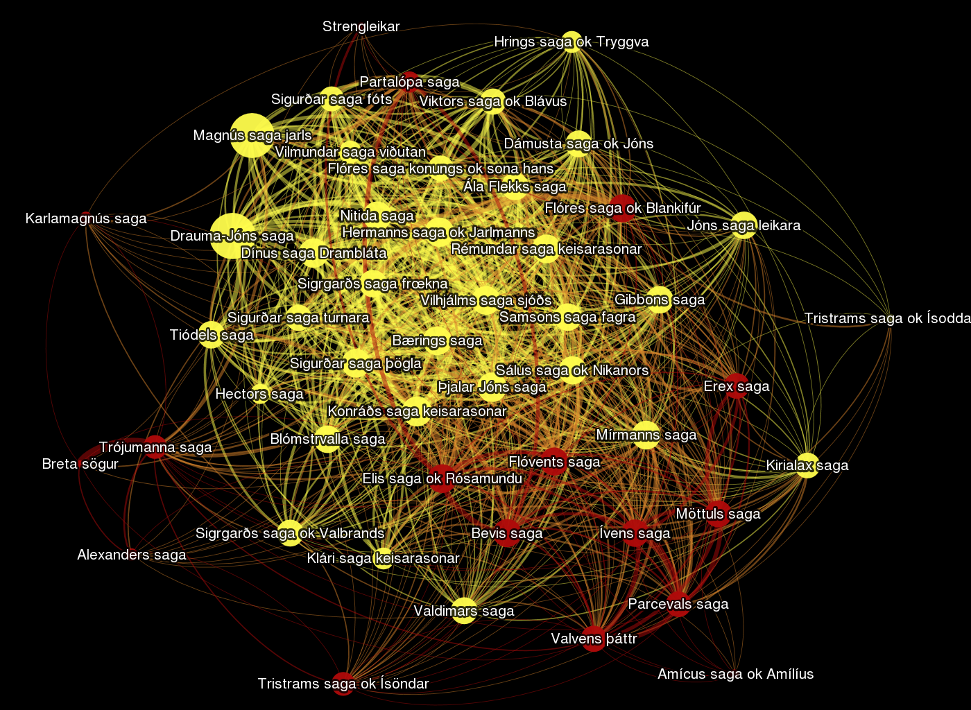 Graph showing interconnectedness of romance sagas in manuscripts